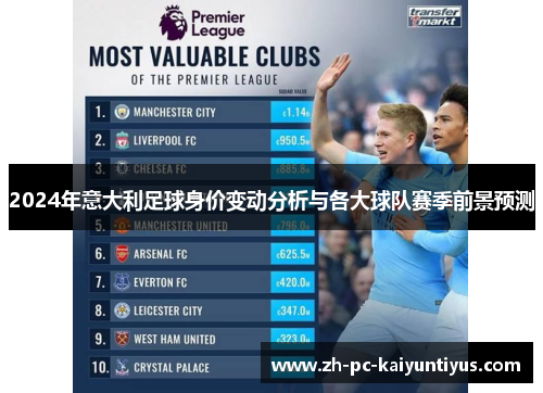 2024年意大利足球身价变动分析与各大球队赛季前景预测