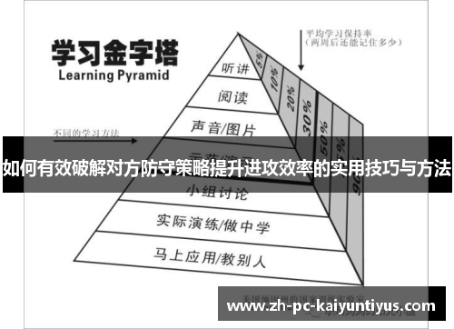 如何有效破解对方防守策略提升进攻效率的实用技巧与方法