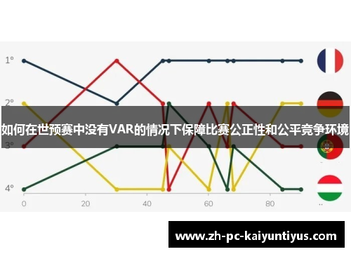 如何在世预赛中没有VAR的情况下保障比赛公正性和公平竞争环境