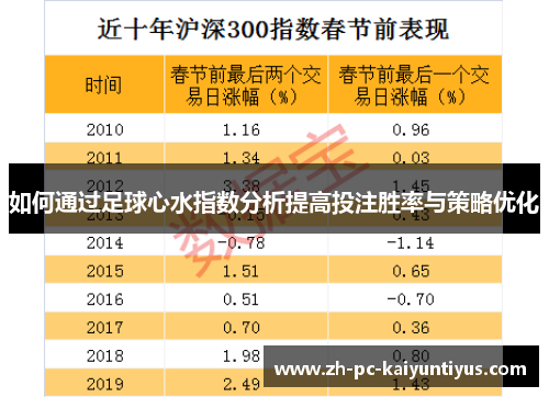 如何通过足球心水指数分析提高投注胜率与策略优化