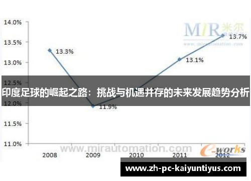 印度足球的崛起之路：挑战与机遇并存的未来发展趋势分析