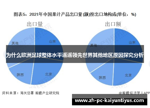 为什么欧洲足球整体水平遥遥领先世界其他地区原因探究分析