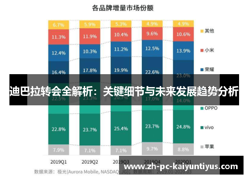 迪巴拉转会全解析：关键细节与未来发展趋势分析