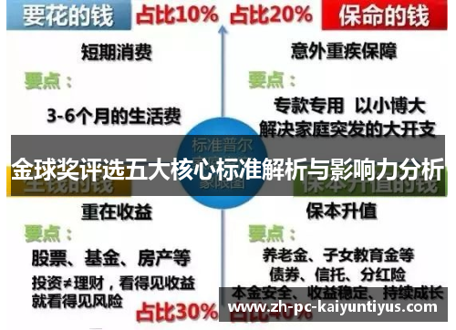 金球奖评选五大核心标准解析与影响力分析