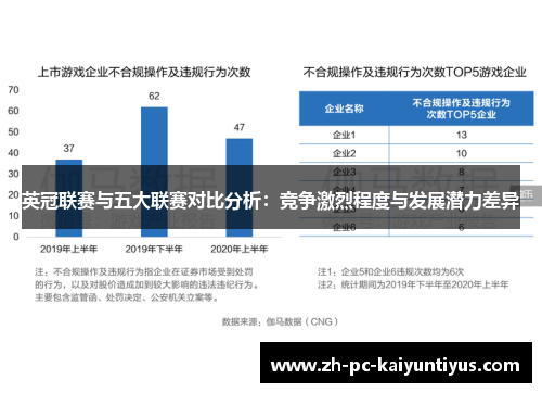 英冠联赛与五大联赛对比分析：竞争激烈程度与发展潜力差异