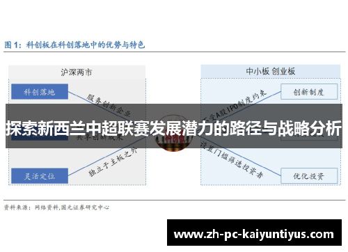 探索新西兰中超联赛发展潜力的路径与战略分析