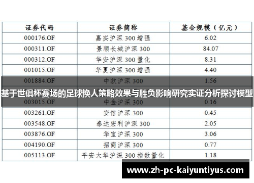 基于世俱杯赛场的足球换人策略效果与胜负影响研究实证分析探讨模型 基于世俱杯赛场的足球换人策略效果与胜负影响研究实证分析探讨模型