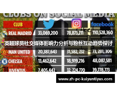 英超球员社交媒体影响力分析与粉丝互动趋势探讨