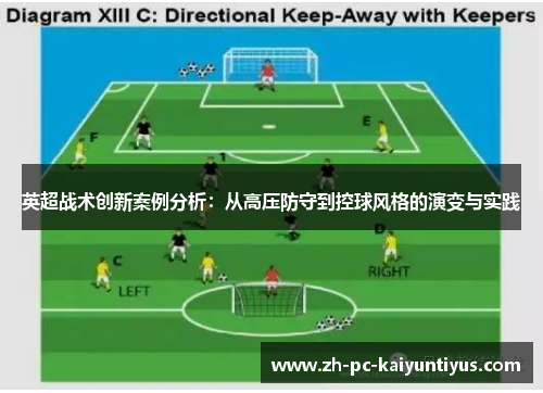 英超战术创新案例分析：从高压防守到控球风格的演变与实践