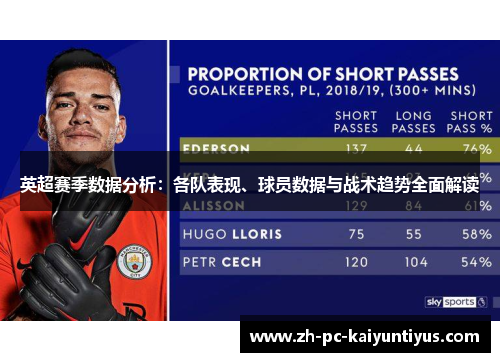 英超赛季数据分析：各队表现、球员数据与战术趋势全面解读
